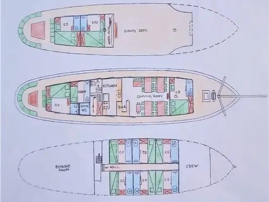 Gulet - Boatscribe.com