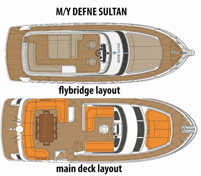 Motoryacht - Boatscribe.com