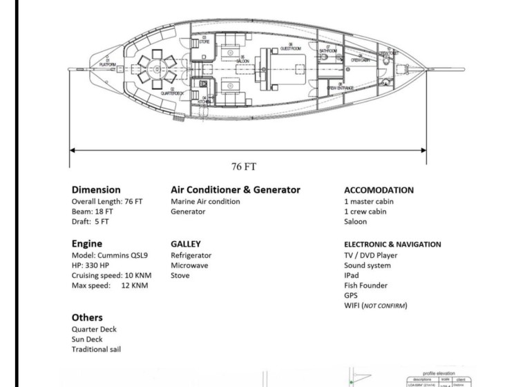 Custom Built - Boatscribe.com