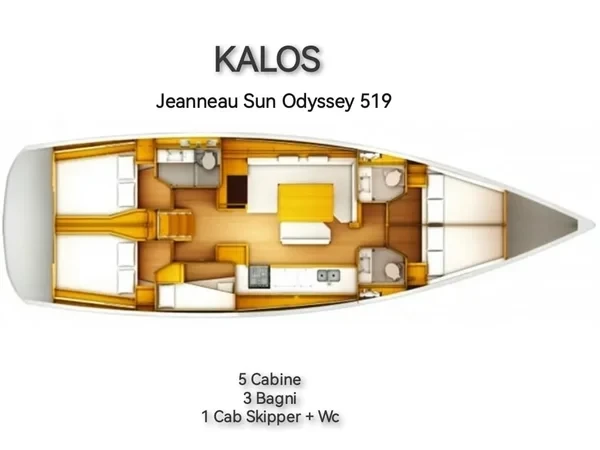 Sun Odyssey 519 - Boatscribe.com